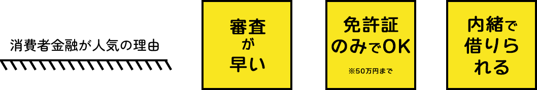 ポイント2つめ